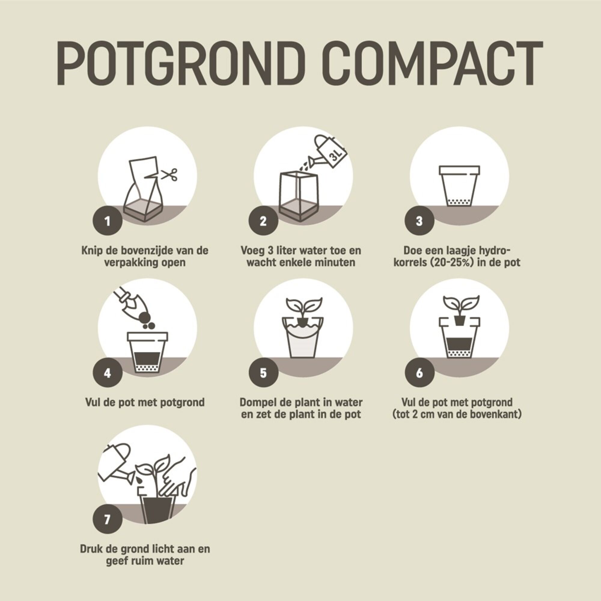 Pokon Kamerplanten Potgrond Compact